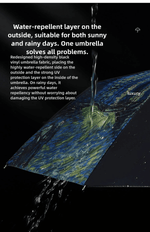 Casualruby©Double-sided Van Gogh Starry Night Umbrella - Casualruby